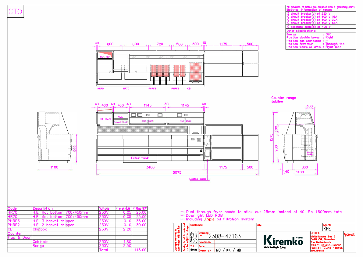 Kiremko 4 Pan Jubilee Counter Range